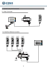 Предварительный просмотр 10 страницы CDVI CDV4791S-DX Manual