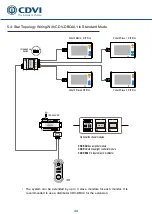 Предварительный просмотр 12 страницы CDVI CDV4791S-DX Manual