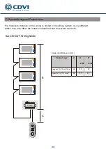 Предварительный просмотр 15 страницы CDVI CDV4791S-DX Manual