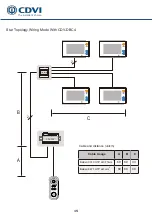 Предварительный просмотр 16 страницы CDVI CDV4791S-DX Manual
