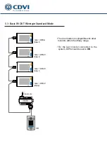 Preview for 16 page of CDVI CDV4796KP-DX Manual