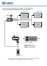 Предварительный просмотр 17 страницы CDVI CDV4796KP-DX Manual