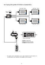 Preview for 7 page of CDVI CDV91S User Manual