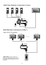 Preview for 8 page of CDVI CDV96KP User Manual