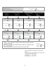 Предварительный просмотр 15 страницы CDVI CDV96KP User Manual