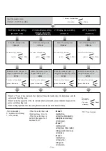 Предварительный просмотр 18 страницы CDVI CDV96KP User Manual