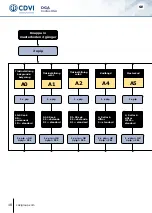 Предварительный просмотр 18 страницы CDVI DGA Manual