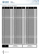 Предварительный просмотр 20 страницы CDVI DGA Manual