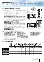 Предварительный просмотр 9 страницы CDVI DGLIFWLC Installation Manual