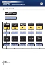 Preview for 18 page of CDVI Digicode PROFIL100EC Installation Manual