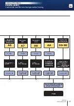 Preview for 19 page of CDVI Digicode PROFIL100EC Installation Manual