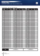 Preview for 20 page of CDVI Digicode PROFIL100EC Installation Manual