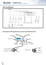 Preview for 14 page of CDVI DIGIWAY PLUS Manual