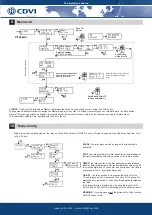 Preview for 3 page of CDVI ERONE SEL2641R433-XPL1V Quick Start Manual