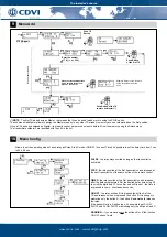 Предварительный просмотр 3 страницы CDVI ERONE SEL2641R433-XPL4V Manual