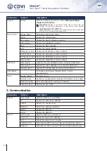 Preview for 18 page of CDVI ievo IFACE Manual