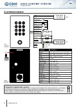 Предварительный просмотр 4 страницы CDVI KCIEN Manual