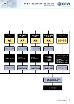 Предварительный просмотр 9 страницы CDVI KCIEN Manual