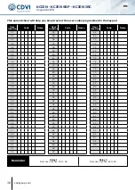 Preview for 10 page of CDVI KCIEN Manual