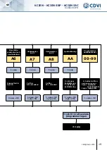 Предварительный просмотр 19 страницы CDVI KCIEN Manual