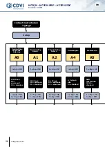 Предварительный просмотр 28 страницы CDVI KCIEN Manual