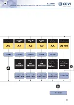 Предварительный просмотр 23 страницы CDVI KCINBT Manual