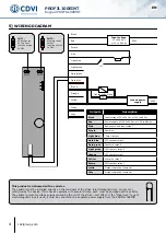 Preview for 4 page of CDVI PROFIL100EINT Manual