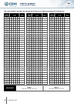 Preview for 10 page of CDVI PROFIL100EINT Manual