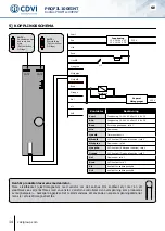 Preview for 14 page of CDVI PROFIL100EINT Manual