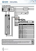 Preview for 24 page of CDVI PROFIL100EINT Manual