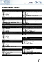 Preview for 7 page of CDVI SASIC Manual