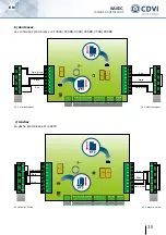 Preview for 35 page of CDVI SASIC Manual