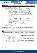 Предварительный просмотр 3 страницы CDVI SEL2641R433-XPL2V Quick Start Manual