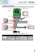 Предварительный просмотр 5 страницы CDVI U4GO A10U48 Manual