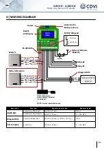 Предварительный просмотр 19 страницы CDVI U4GO A10U48 Manual