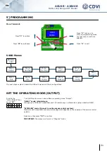 Предварительный просмотр 21 страницы CDVI U4GO A10U48 Manual