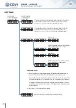 Предварительный просмотр 26 страницы CDVI U4GO A10U48 Manual