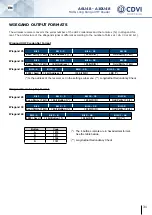 Предварительный просмотр 31 страницы CDVI U4GO A10U48 Manual