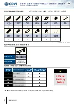 Preview for 4 page of CDVI V1ER Manual