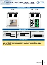 Preview for 5 page of CDVI V1ER Manual