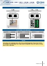 Preview for 11 page of CDVI V1ER Manual