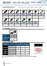 Preview for 16 page of CDVI V1ER Manual