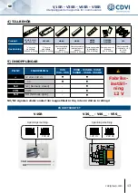 Preview for 13 page of CDVI V1SR Manual