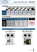 Preview for 21 page of CDVI V1SR Manual