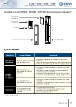 Preview for 25 page of CDVI V1SR Manual