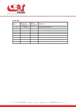 Preview for 4 page of CE+T Power FLEXA 200 400/400 User Manual