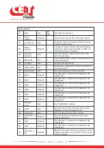 Preview for 59 page of CE+T Power FLEXA 200 400/400 User Manual