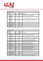 Preview for 65 page of CE+T Power FLEXA 200 400/400 User Manual