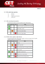 Предварительный просмотр 14 страницы CE+T Power T2S-ETH User Manual