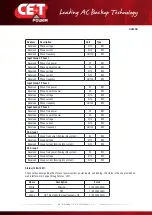 Предварительный просмотр 44 страницы CE+T Power T2S-ETH User Manual